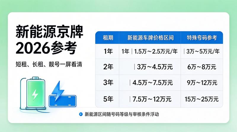 企业用车资质解决方案